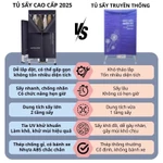 Tủ sấy quần áo Rowanto S8, Tủ sấy quần áo có điều khiển từ xa bảo hành 12 tháng, Máy sấy quần áo — ảnh 7