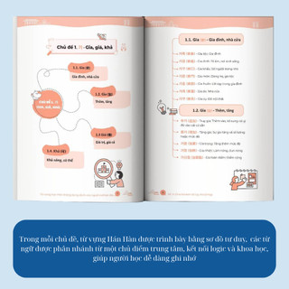 Sách - All In One Korean – Sổ tay Mind Map Từ vựng Hán Hàn thông dụng dành cho người mới  MCBooks