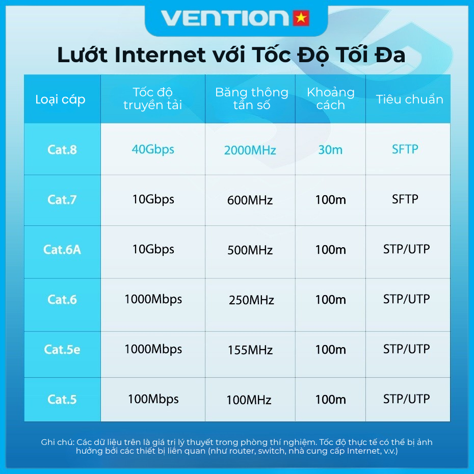 Cáp Mạng Vention CAT8, RJ45, Tốc Độ 40Gbps, Băng Thông 2000MHz, Chuẩn SFTP, Dùng Cho PS4, Game, Router, Máy Tính