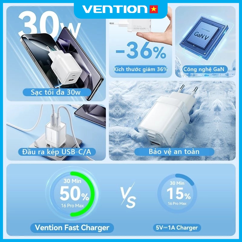 Củ Sạc Nhanh GaN 30W Vention Tích Hợp Vỏ Bảo Vệ Chống Cháy Nổ Cao Cấp, Hỗ Trợ PD & QC, 2 Cổng USB và Type C