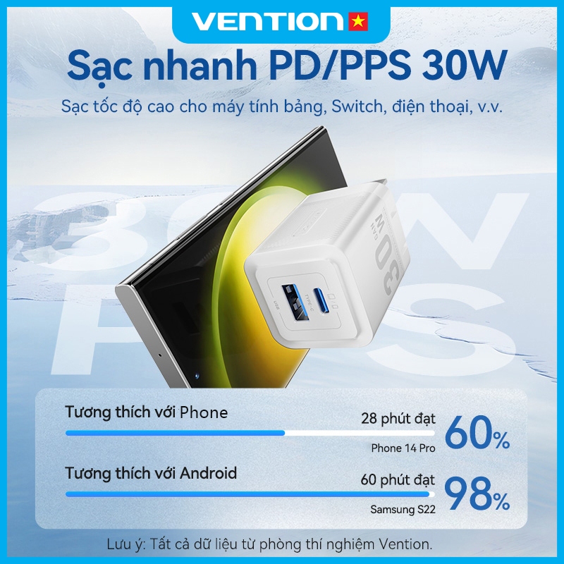 Củ Sạc Nhanh 30W GaN Vention, Tích Hợp 2 Cổng USB và Type C, Hỗ Trợ PD QC  Dành Cho  Phone, SamSung, Xiaomi