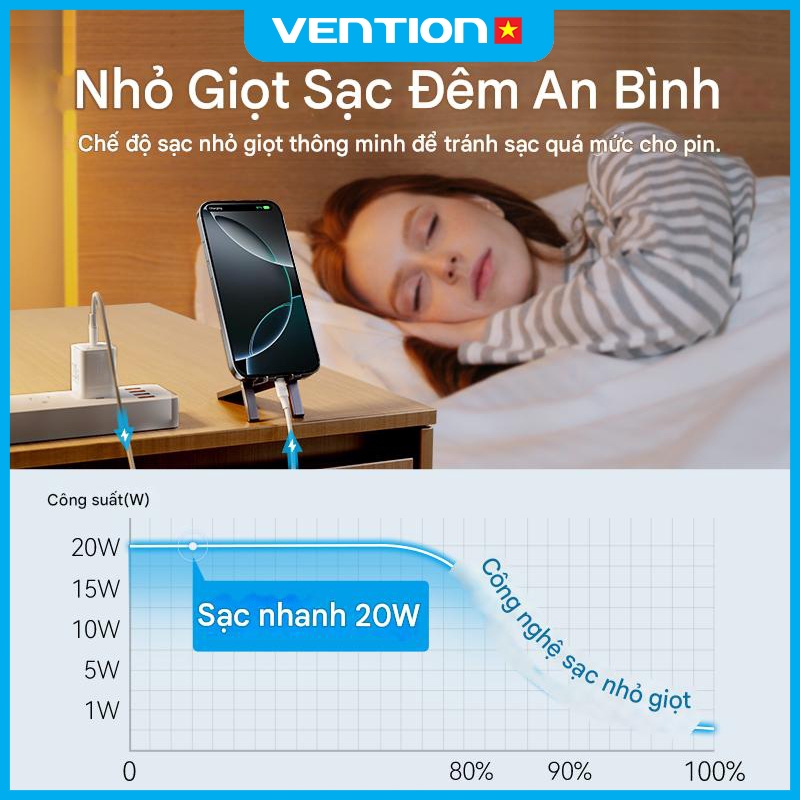 Bộ Sạc Nhanh 20W GaN Vention Hỗ Trợ PD Và QC3.0, Cổng USB-C, Chống Quá Tải Nhiệt, Bền Bỉ An Toàn, Bảo Hành 2 Năm