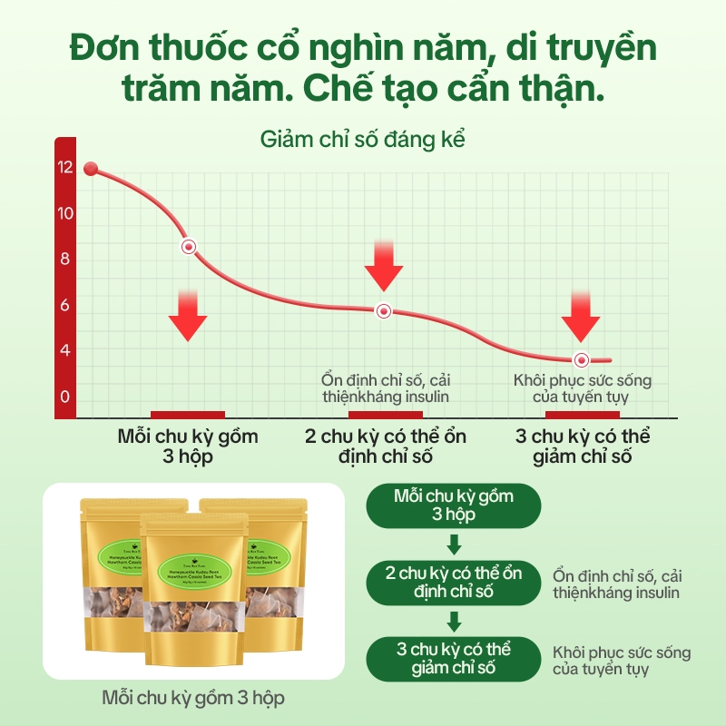 Tong Ren Tang Trà Thảo Mộc Hỗ Trợ Kiểm Soát Đường Huyết – Ổn Định Đường, Giảm Tăng Đường Sau Ăn
