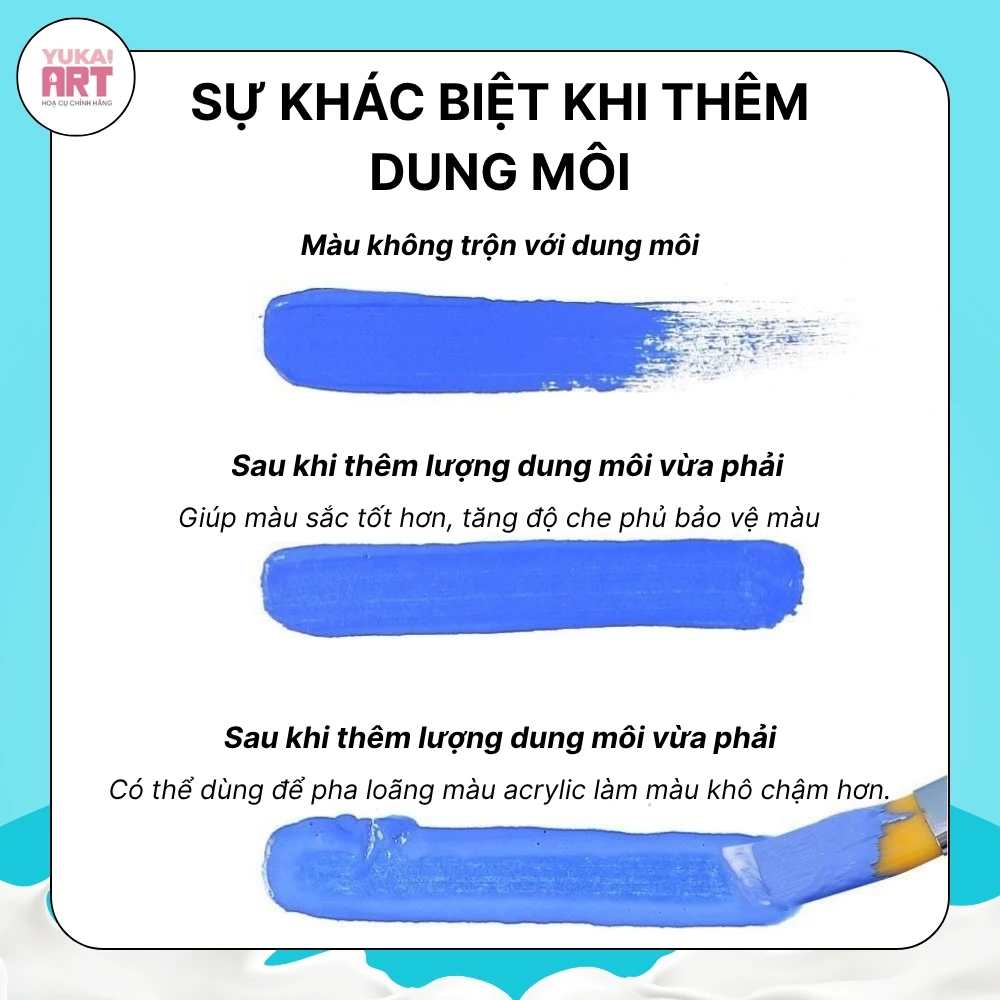 [Hỏa tốc HCM] Dung Môi Mont Marte Phủ Bóng/Phủ Mờ/Chậm Khô Cho Acrylic, Đất Sét, Tranh Số Hoá,...