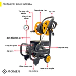 Máy Rửa Xe Gia Đình Mo2155rul - Rulo Quấn Dây Tiện Lợi, Bánh xe di chuyển dễ dàng - Có Núm Chỉnh Áp — ảnh 4