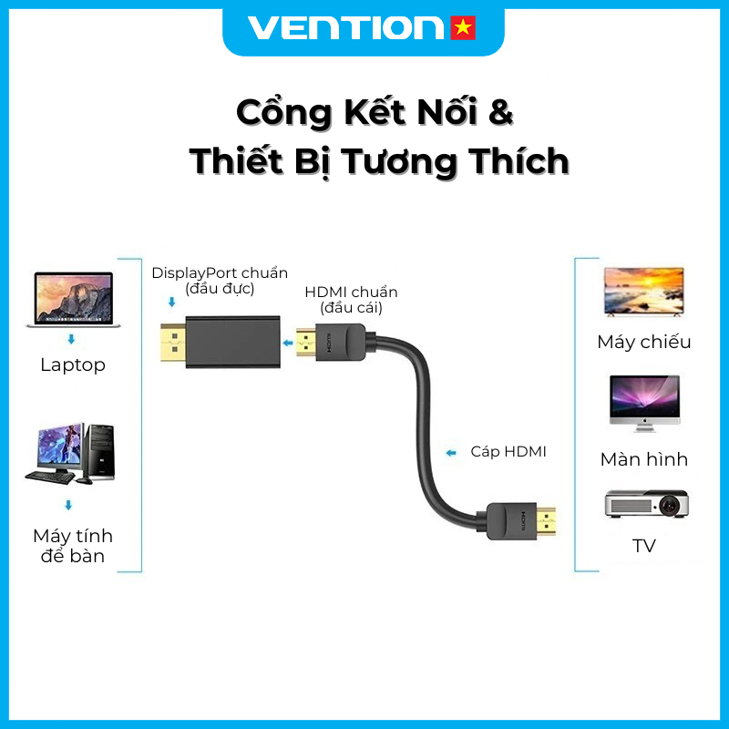 Đầu Chuyển DisplayPort Sang HDMI Vention Hỗ Trợ Độ Phân Giải 1080p 60Hz, Đầu Mạ Vàng Vỏ PVC Bền Chắc Hình Ảnh Sắc Nét