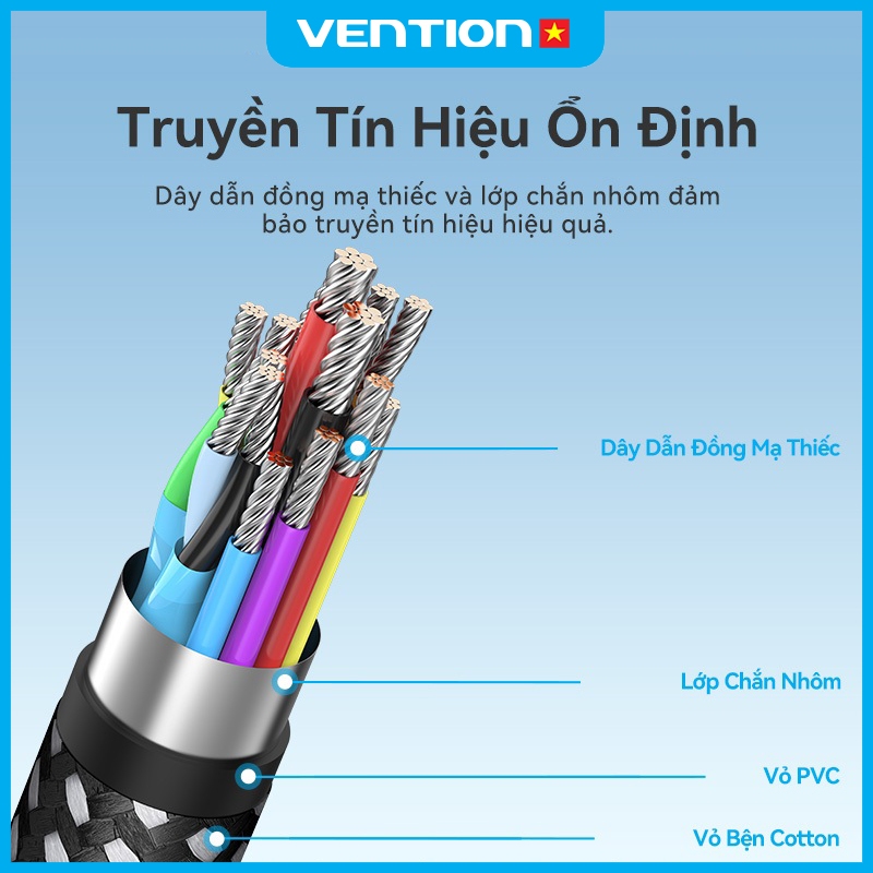 Cáp Chuyển Đổi USB-C Sang HDMI Vention Hỗ Trợ Phân Giải 4K@60Hz, Đầu Nối Mạ Vàng Truyền Tải Tốt