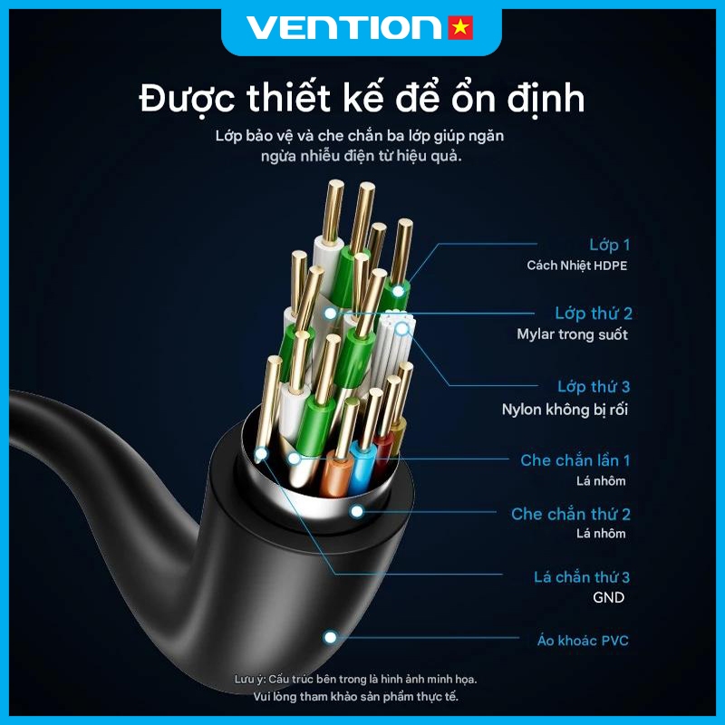 Cáp HDMI 2.0 4K Vention Góc Vuông 90/270 Độ Đầu Mạ Vàng, Vỏ PVC Bền Chắc, Dùng Cho PC, TIVI, PS