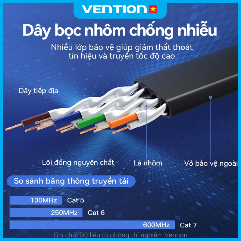 Cáp Mạng Cat7 Vention Cổng Rj45 Dây Dẹt Tốc Độ Cao 10Gbps Băng Thông 600MHz Lõi Đồng Chống Nhiễu Tuyệt Đối Dây Mỏng Dẹt