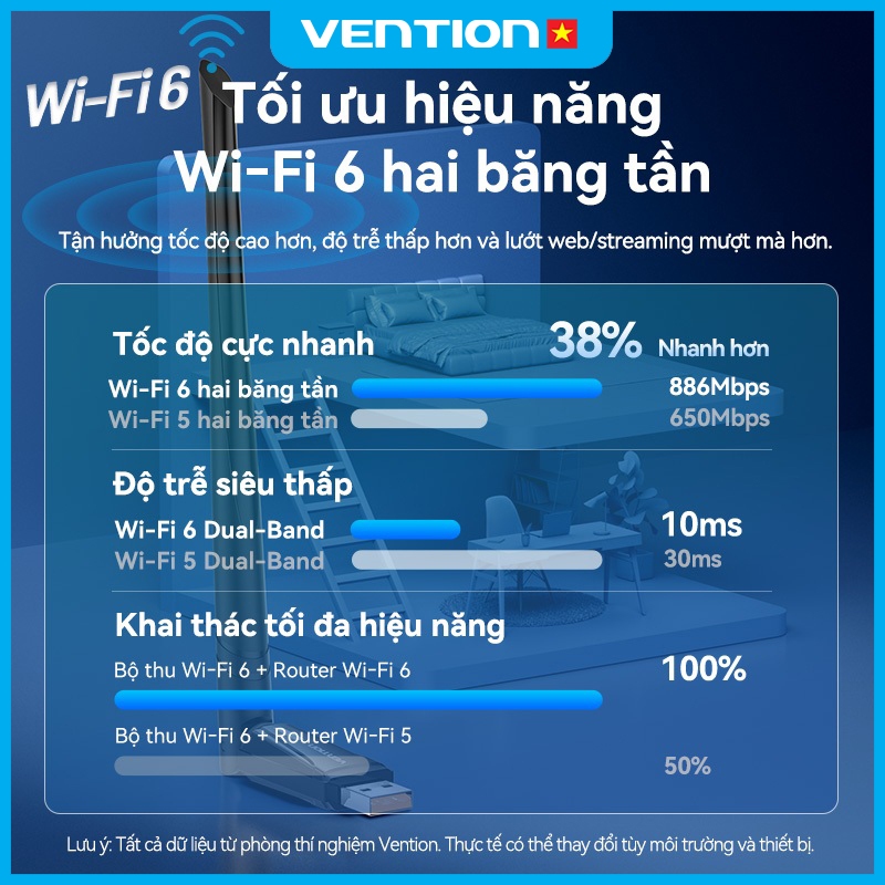 USB WiFi  Vention Tích Hợp Bluetooth 5.0, Băng Tần Kép 2.4GHz & 5GHz, Tốc độ 650Mbps Cắm Là Chạy Laptop, Máy Tính Bàn