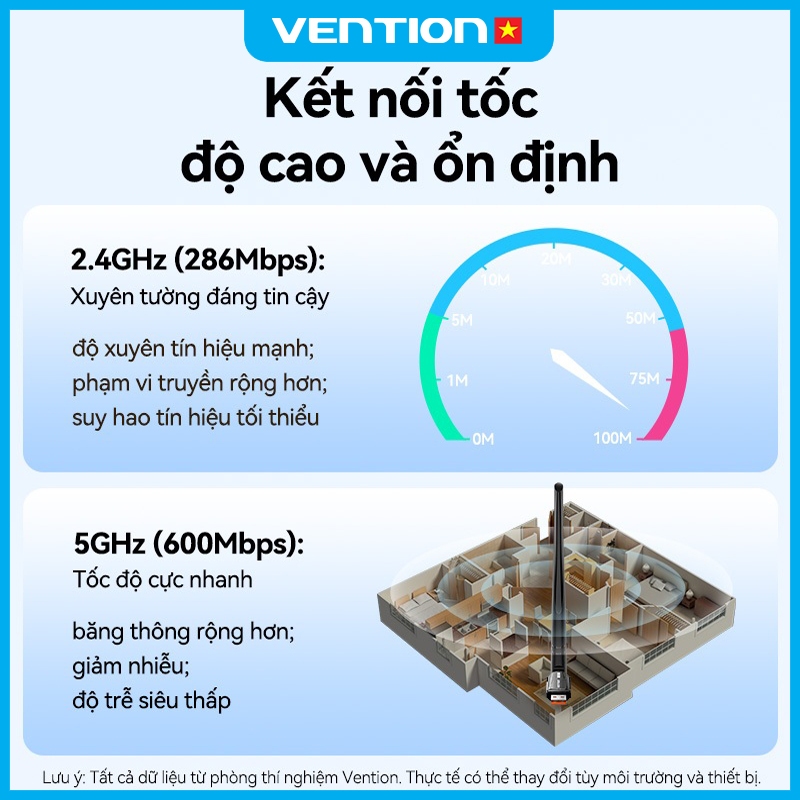 USB WiFi  Vention Tích Hợp Bluetooth 5.0, Băng Tần Kép 2.4GHz & 5GHz, Tốc độ 650Mbps Cắm Là Chạy Laptop, Máy Tính Bàn