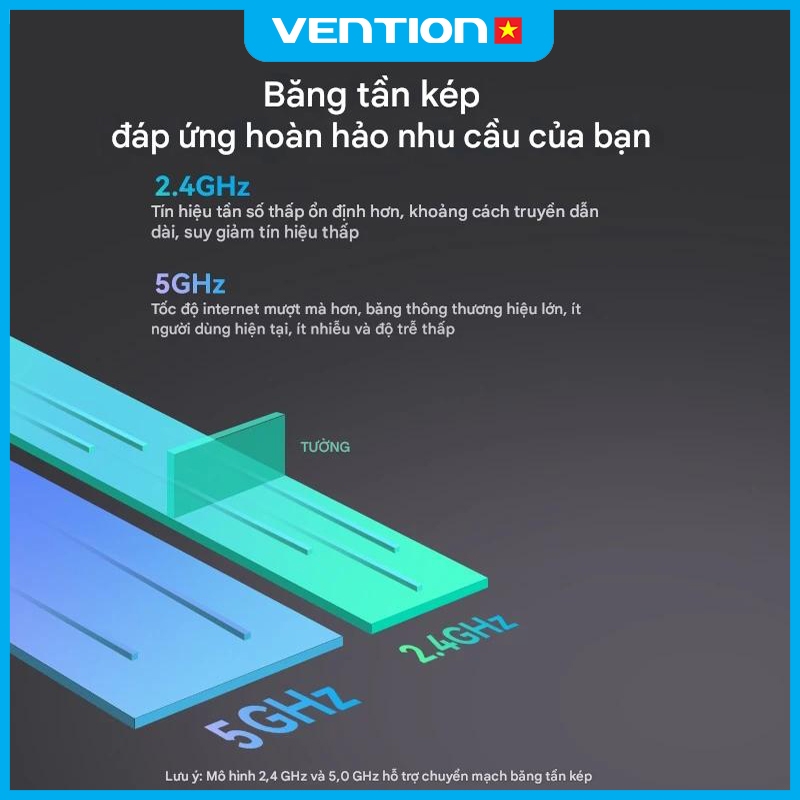 USB WiFi Vention- Bộ Chuyển Đổi WiFi USB, Card Mạng Không Dây 600M,Băng Tần Kép 2.4GHz/5GHz