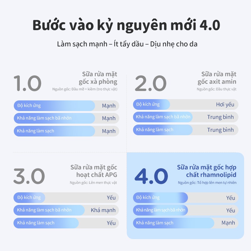 tootoo Sữa rửa mặt tạo bọt cho trẻ em, làm sạch nhẹ nhàng, dưỡng ẩm, Phù hợp cho mọi lứa tuổi,90ml