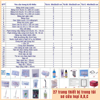 Túi cứu thương chuyên dụng - Sơ cứu 3 loại: A,B,C nguyên bộ-Đầy đủ thiết bị bên trong PCCC