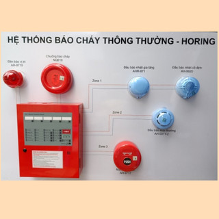 [Có kiểm định] Thiết bị đèn báo cháy chỉ thị khu vực HoRing AH-9719 - Tác dụng cảnh báo cháy, nổ ...