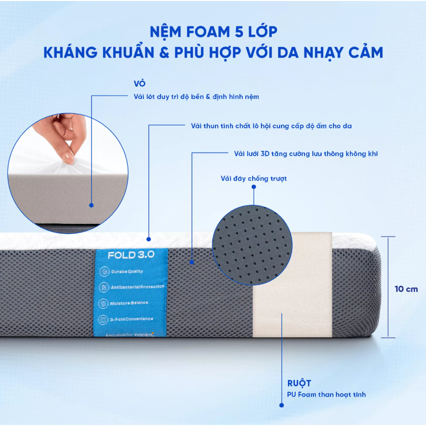 [ĐƠN 10TR TẶNG 1 BỘ CHĂN BÉ] Nệm foam gấp 3 IComfy Fold 3.0 - Nệm gập 3 tiện lợi, Nệm êm, Đệm gia đình, Nệm gập gọn nhẹ