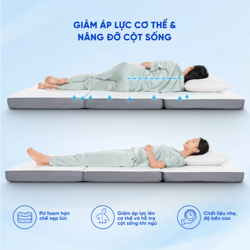 [ĐƠN 10TR TẶNG 1 BỘ CHĂN BÉ] Nệm foam gấp 3 IComfy Fold 3.0 - Nệm gập 3 tiện lợi, Nệm êm, Đệm gia đình, Nệm gập gọn nhẹ