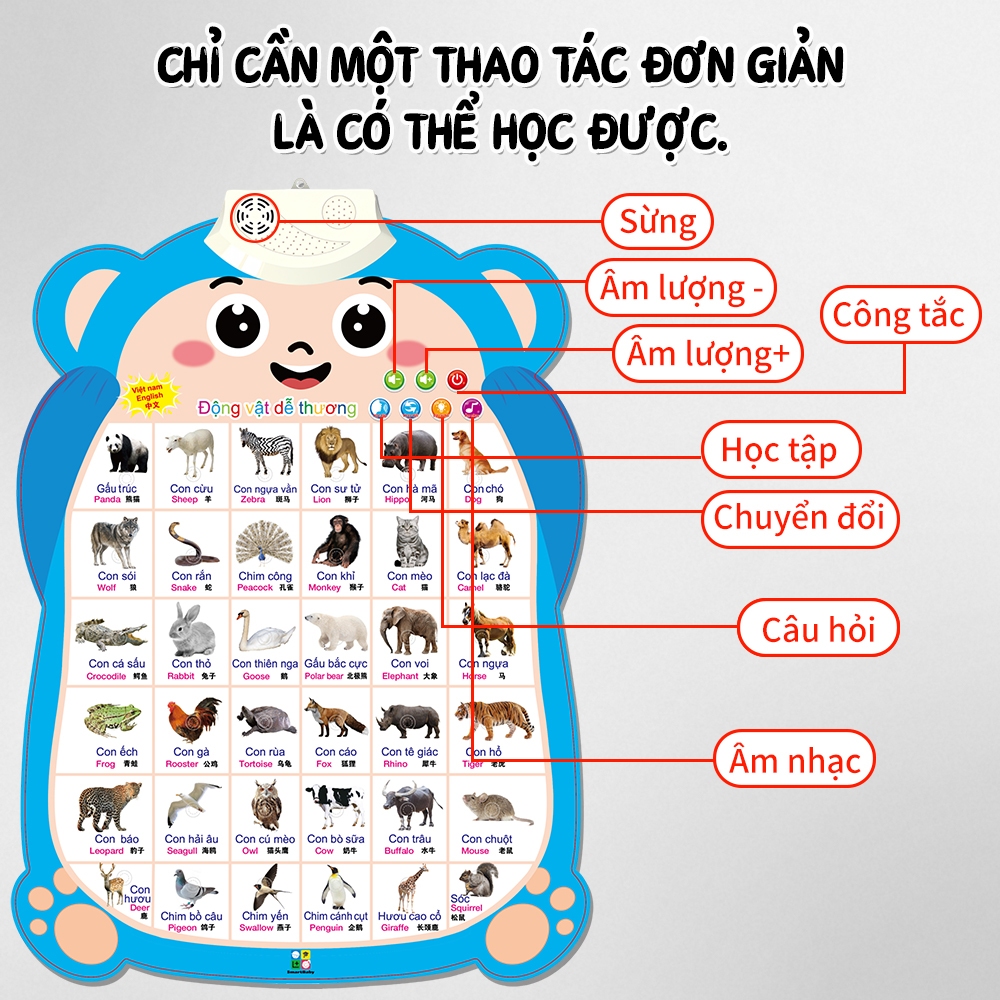 Bảng Học Tập Trẻ Em 3 Ngôn Ngữ Việt-Anh-Trung, Thú Nhí Độc Đáo, Học Chữ Cái, Động Vật & Xe Cộ