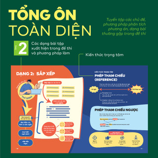 Sách - Đột phá tư duy Kì thi tốt nghiệp THPT môn Tiếng Anh