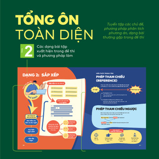 Sách - Đột phá tư duy Kì thi tốt nghiệp THPT môn Giáo dục Kinh tế và Pháp luật