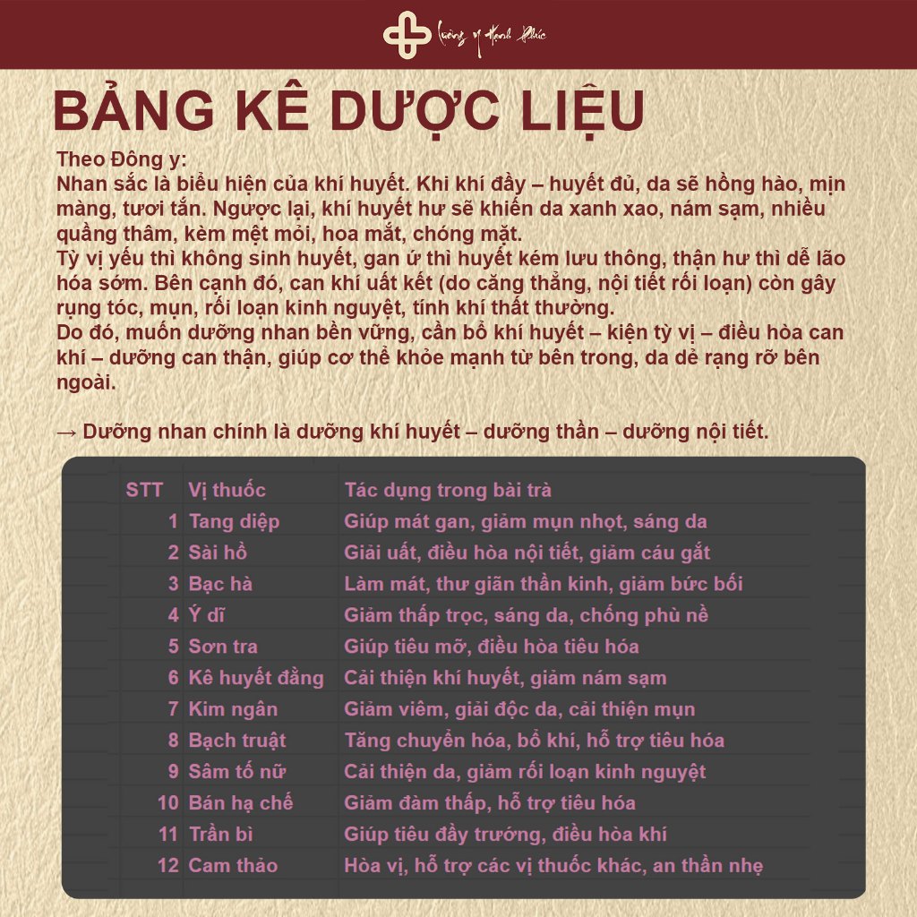 Chất Lượng Sản Phẩm Trà Dưỡng Nhan (Dưỡng Da