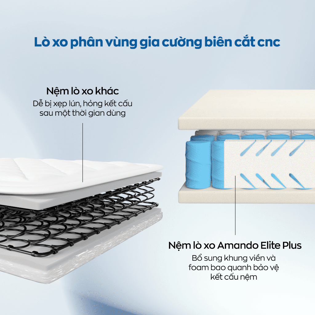 Nệm Lò xo túi độc lập giảm tiếng ồn Amando Elite Plus A - Đệm lò xo cao cấp