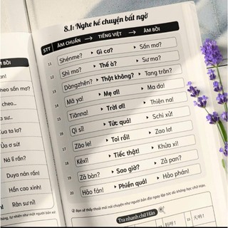 Combo sách-1400 câu tiếng trung không cần chữ Hán+Học nhanh 2000 từ và câu cho người mới học(có file nghe)