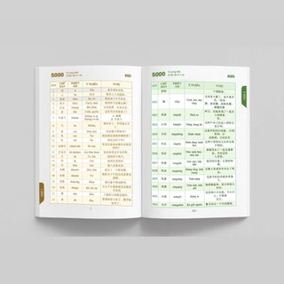 Sách-Combo:1300 câu tiếng trung từ dễ đến khó+5000 từ vựng Hsk1-6 bí kíp chinh phục kì thi HSK