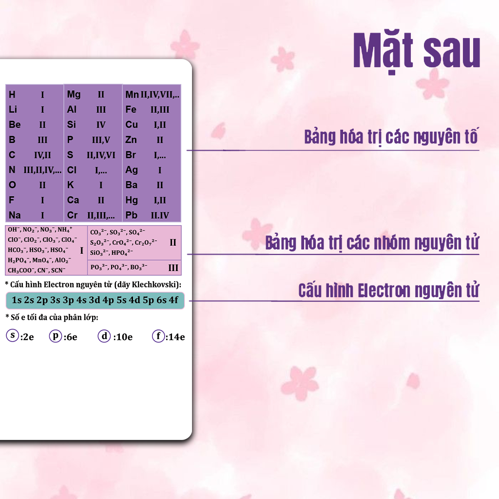 Móc Hoá Học, Móc Khoá Hoá Học Bảng Tuần Hoàn Các Nguyên Tố Hoá Học Nhiều Màu Chất Liệu Acrylic In 2 Mặt Bóng - SakuMai