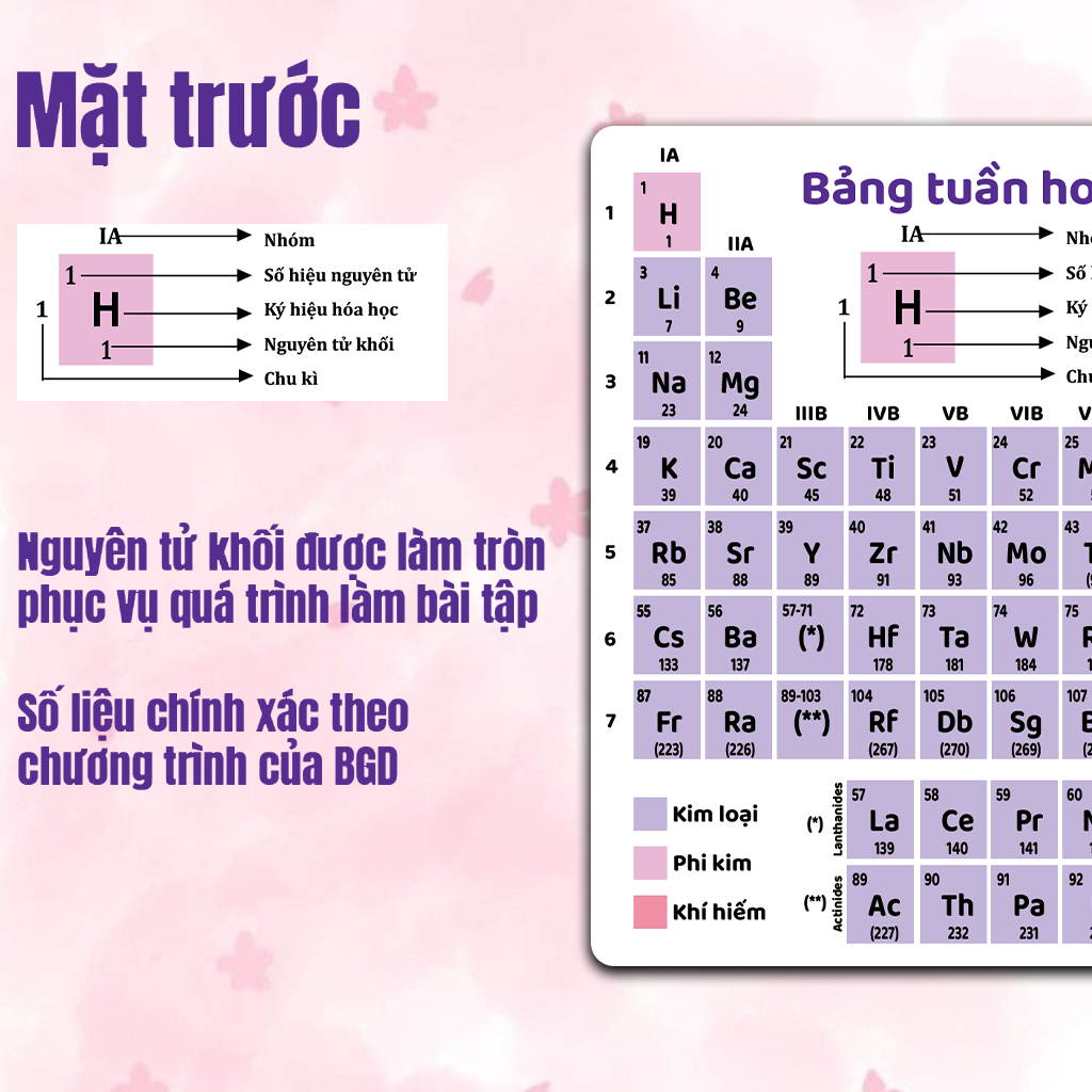 Móc Hoá Học, Móc Khoá Hoá Học Bảng Tuần Hoàn Các Nguyên Tố Hoá Học Nhiều Màu Chất Liệu Acrylic In 2 Mặt Bóng - SakuMai