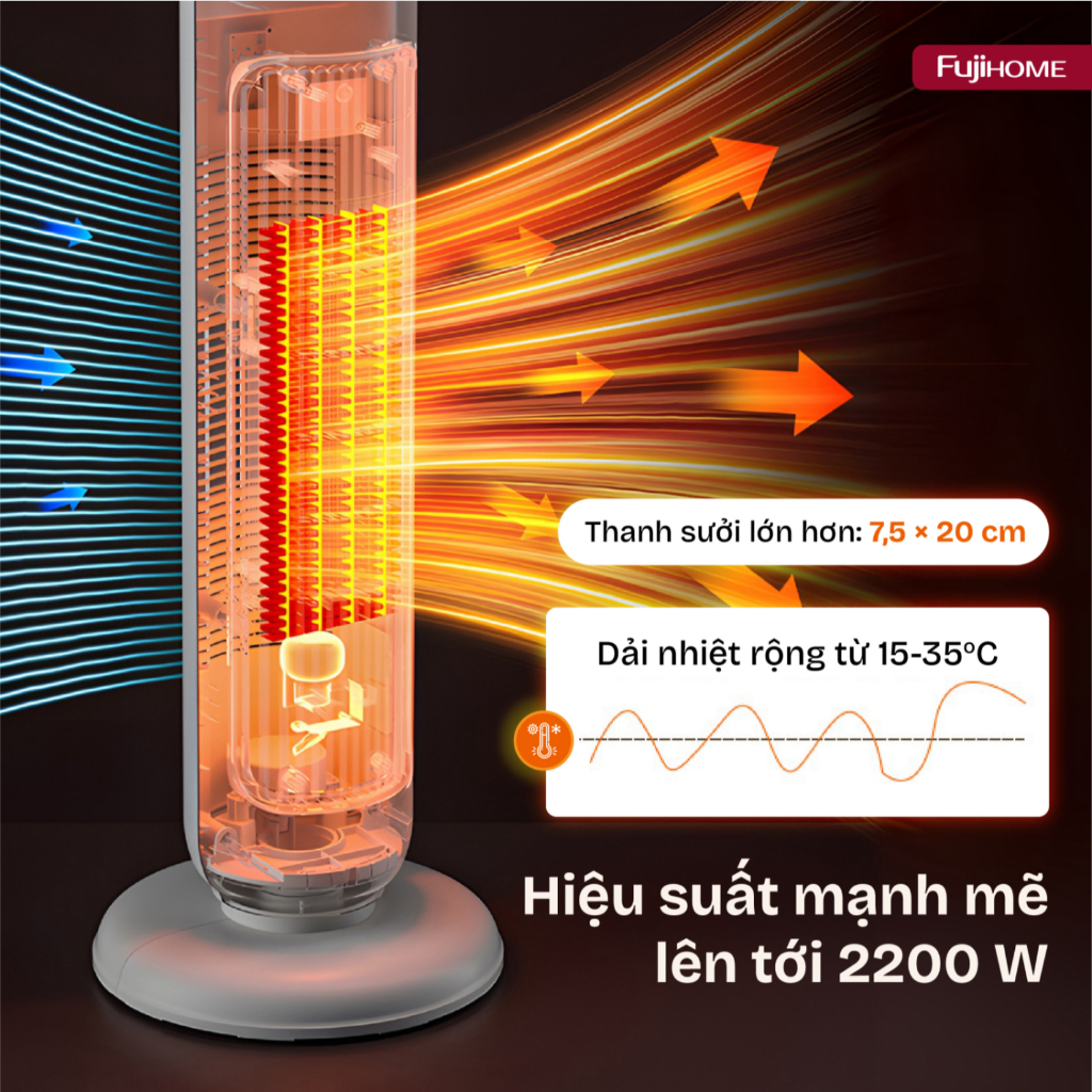 Sưởi gốm không khô da cảm biến tự điều chỉnh Nhập Khẩu FH202 FUJIHOME, Máy sưởi tự ngắt lọc không khí điều khiển giọng