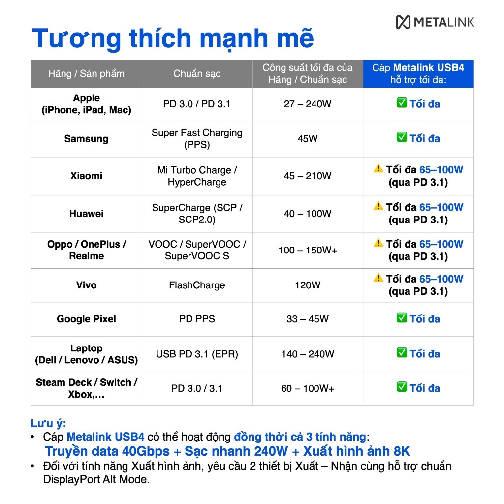 METALINK Cáp dữ liệu USB4 40G sạc nhanh PD 240W, xuất 8K60Hz, chip E-maker hỗ trợ Thunderbolt 4/3