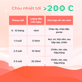 Dầu chiên xào cho bé Mămmy 100ml bổ sung Omega-3, Vitamin E, giữ trọn vẹn dinh dưỡng,chịu nhiệt tới 200 độ C