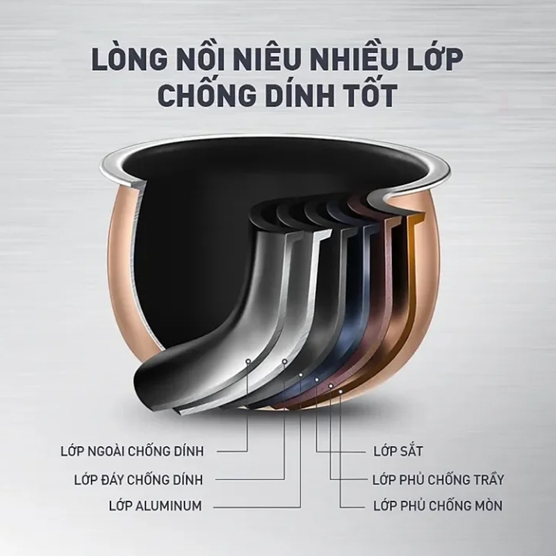 【Bảo hành 3 năm】 - Nồi cơm điện thông minh 1.2L - Ít đường - Đa chức năng - Chức năng hẹn giờ