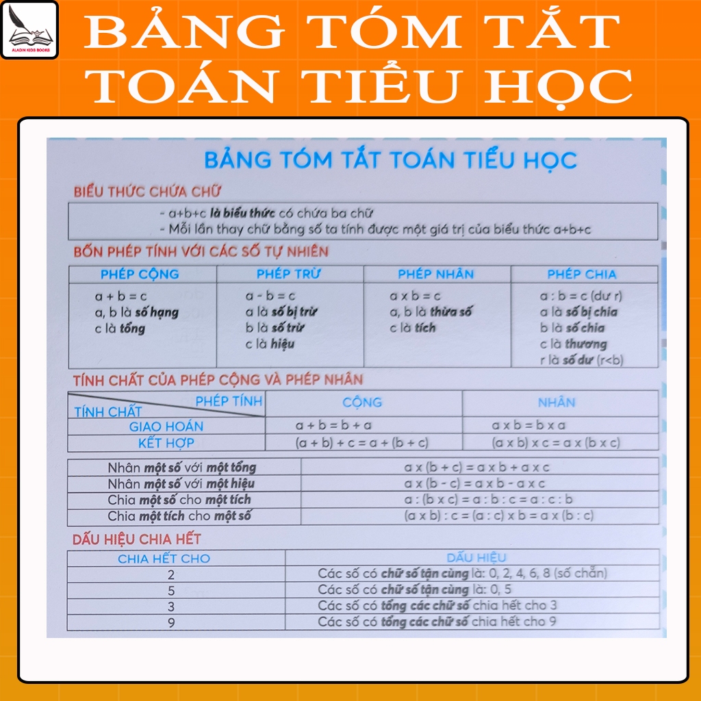 Sách-Bảng Tóm Tắt Toán Tiểu Học A4 – Công Thức, Đổi Đơn Vị, Quy Tắc Tính (Lớp 1-5)