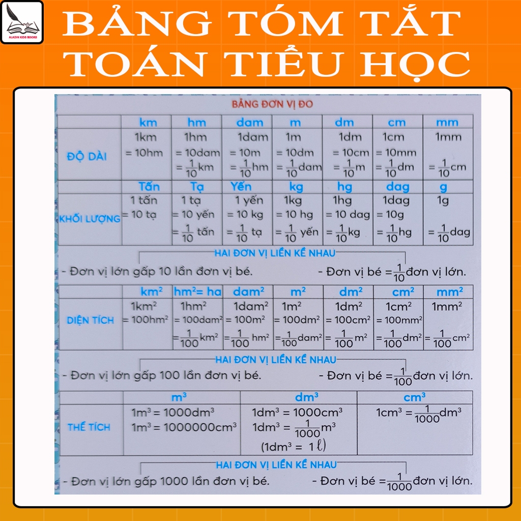 Sách-Bảng Tóm Tắt Toán Tiểu Học A4 – Công Thức, Đổi Đơn Vị, Quy Tắc Tính (Lớp 1-5)