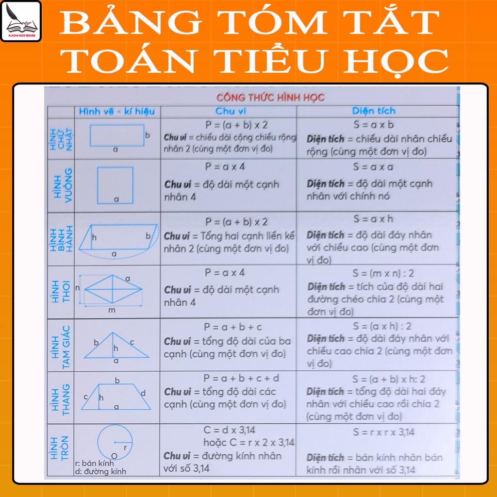 Sách-Bảng Tóm Tắt Toán Tiểu Học A4 – Công Thức, Đổi Đơn Vị, Quy Tắc Tính (Lớp 1-5)