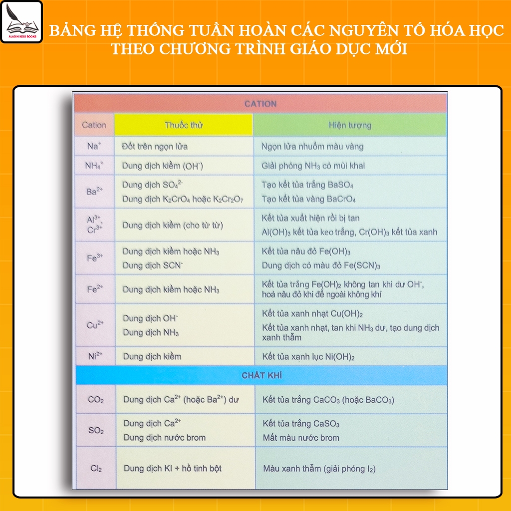 Sách Bảng Hệ Thống Tuần Hoàn Các Nguyên Tố Hóa Học Theo Chương Trình Giáo Dục Mới