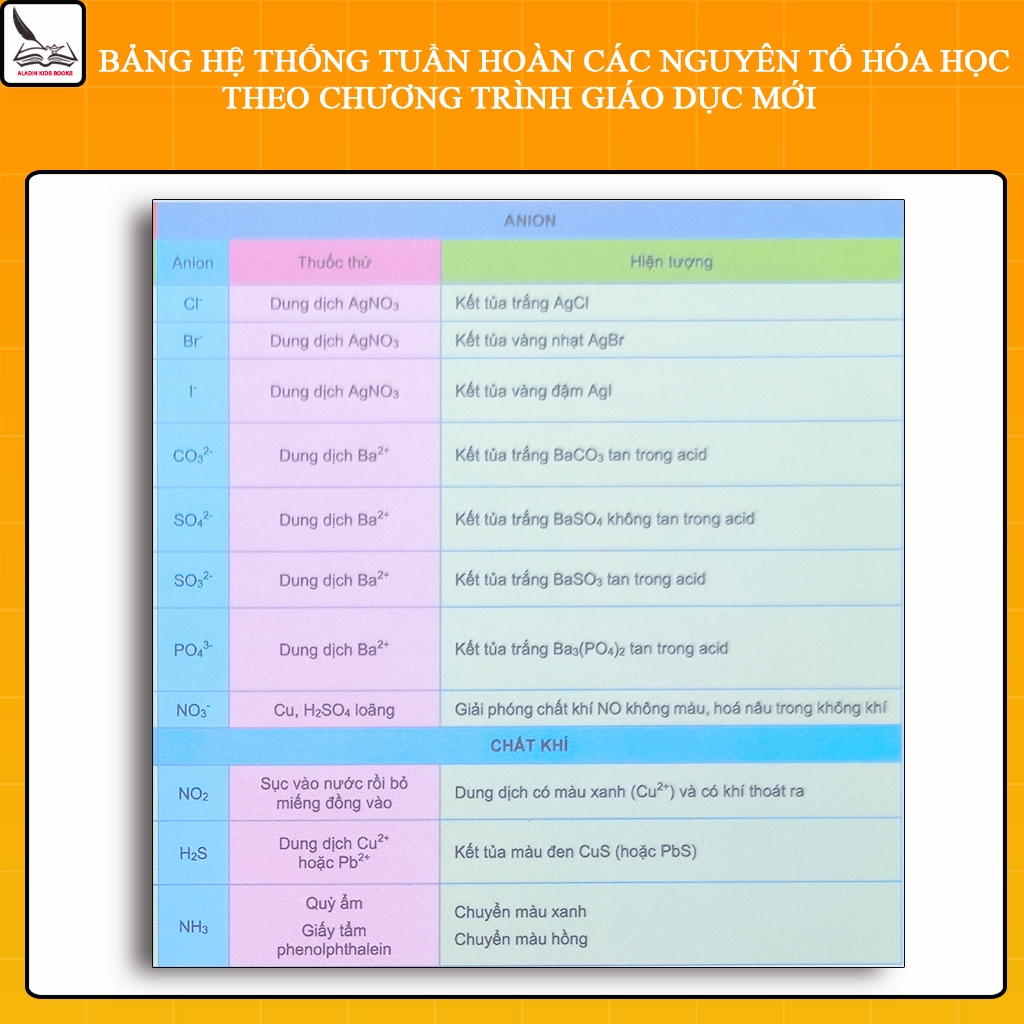 Sách Bảng Hệ Thống Tuần Hoàn Các Nguyên Tố Hóa Học Theo Chương Trình Giáo Dục Mới