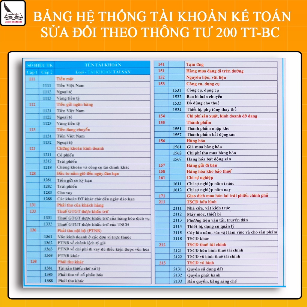 Sách-Bảng Hệ Thống Tài Khoản Kế Toán  – Cập nhật TT200 & TT133, Tra Cứu Nhanh