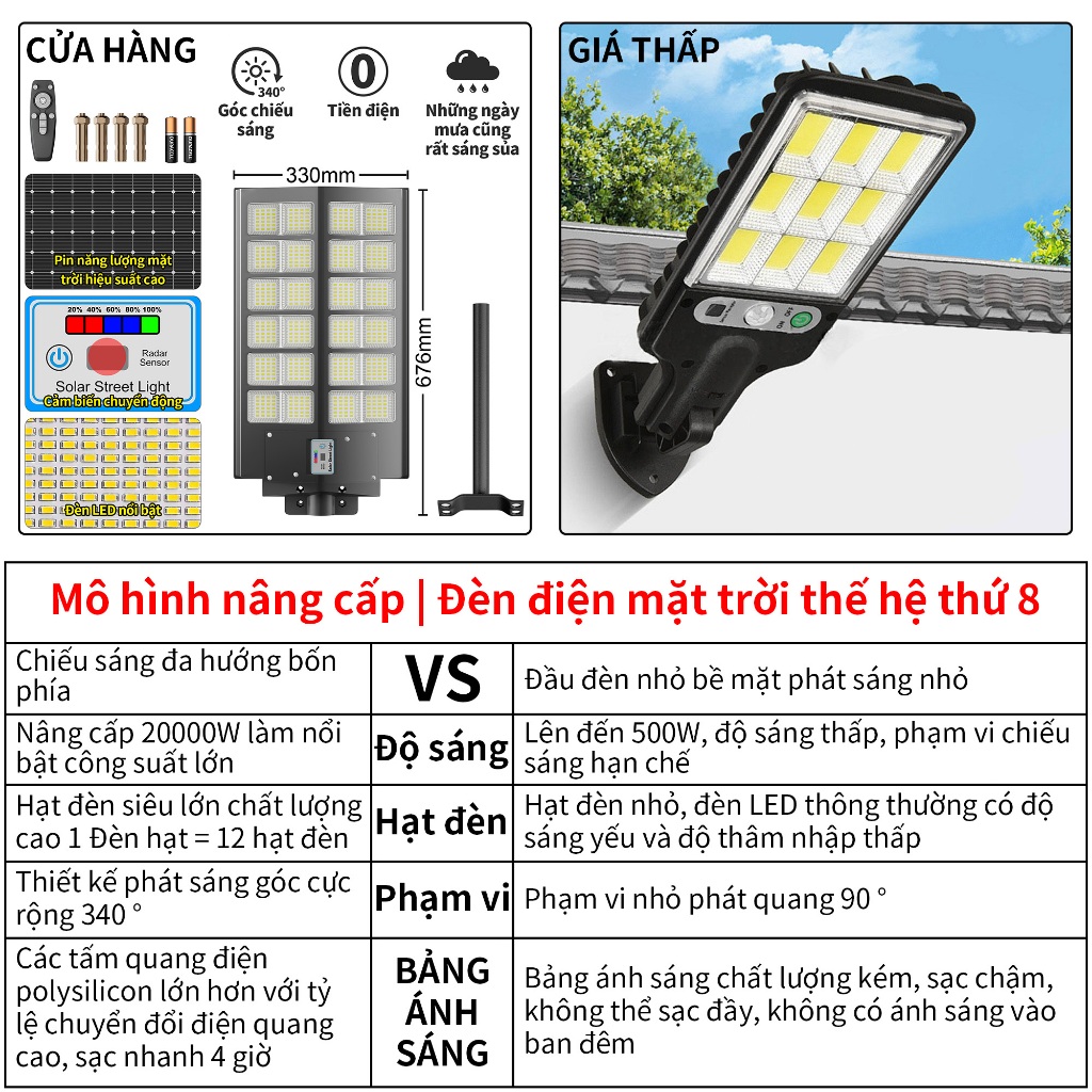 【Siêu lớn siêu sáng】đèn năng lượng mặt trời sân vườn siêu sáng led Đèn năng lượng mặt trời ngoài trời Chống nước IP67