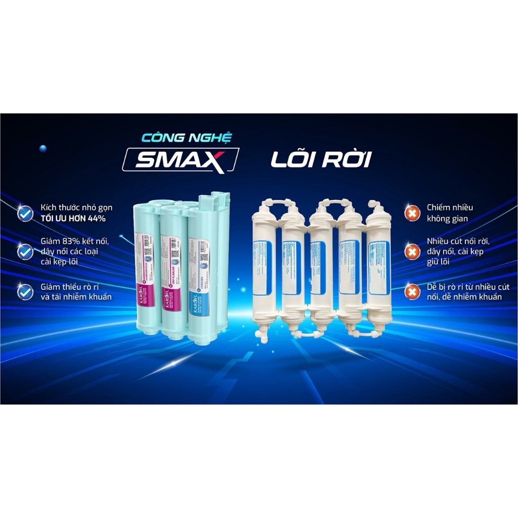 Combo 10 Lõi Lọc Nước Karofi Sử Dụng Cho Model KAQ-U50K, KAQ-U95 PRO, KAQ-M22 (Bộ 123 Smax V, RO hàn, HP6.2 ION)