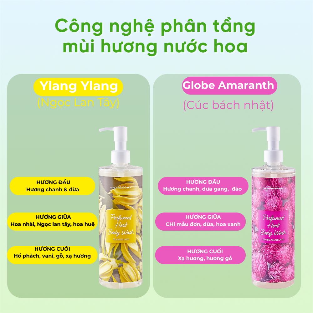 Chất lượng Sữa Tắm Thảo Dược Spana Tiêu Chuẩn