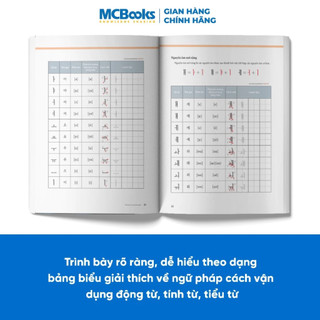 Sách - Tiếng Hàn Tổng Hợp Dành Cho Người Việt Nam – Sơ cấp 1&2 (Giáo trình+SBT - Bản màu)