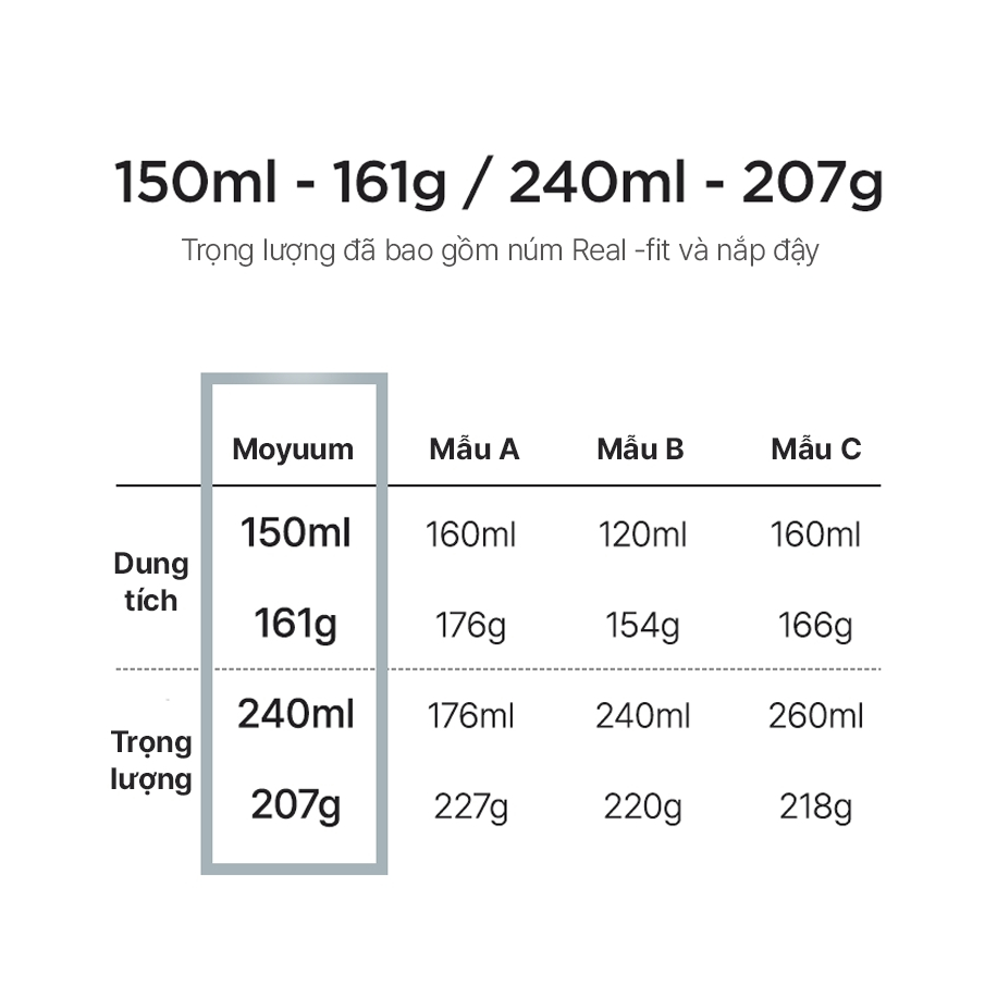 MỚI - Bình thủy tinh tráng silicone Moyuum - Twinkle - 150ml/240ml
