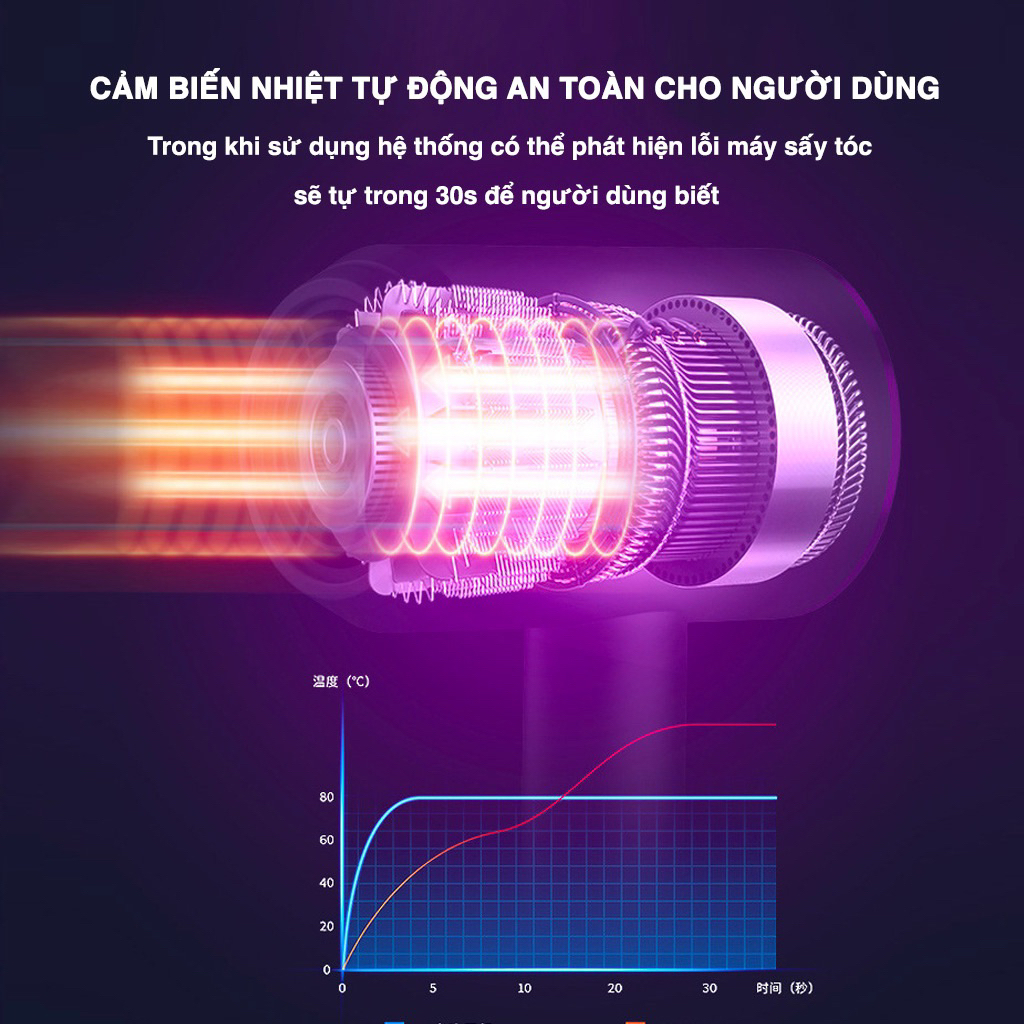 XẢ KHO giảm 50% Máy Sấy Tóc Tạo Kiểu Đa Năng 2 Chiều Nóng Lạnh Misutar Nhanh Khô Công Suất Lớn3 Chế Độ Sấy Chăm Sóc Tóc