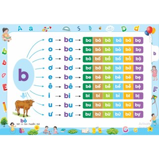 Sách -Tập đánh vần Tiếng Việt Bí quyết giúp con đọc Tiếng Việt thông thạo 124 trang Hành Trang Giúp Bé Tự Tin Vào Lớp 1