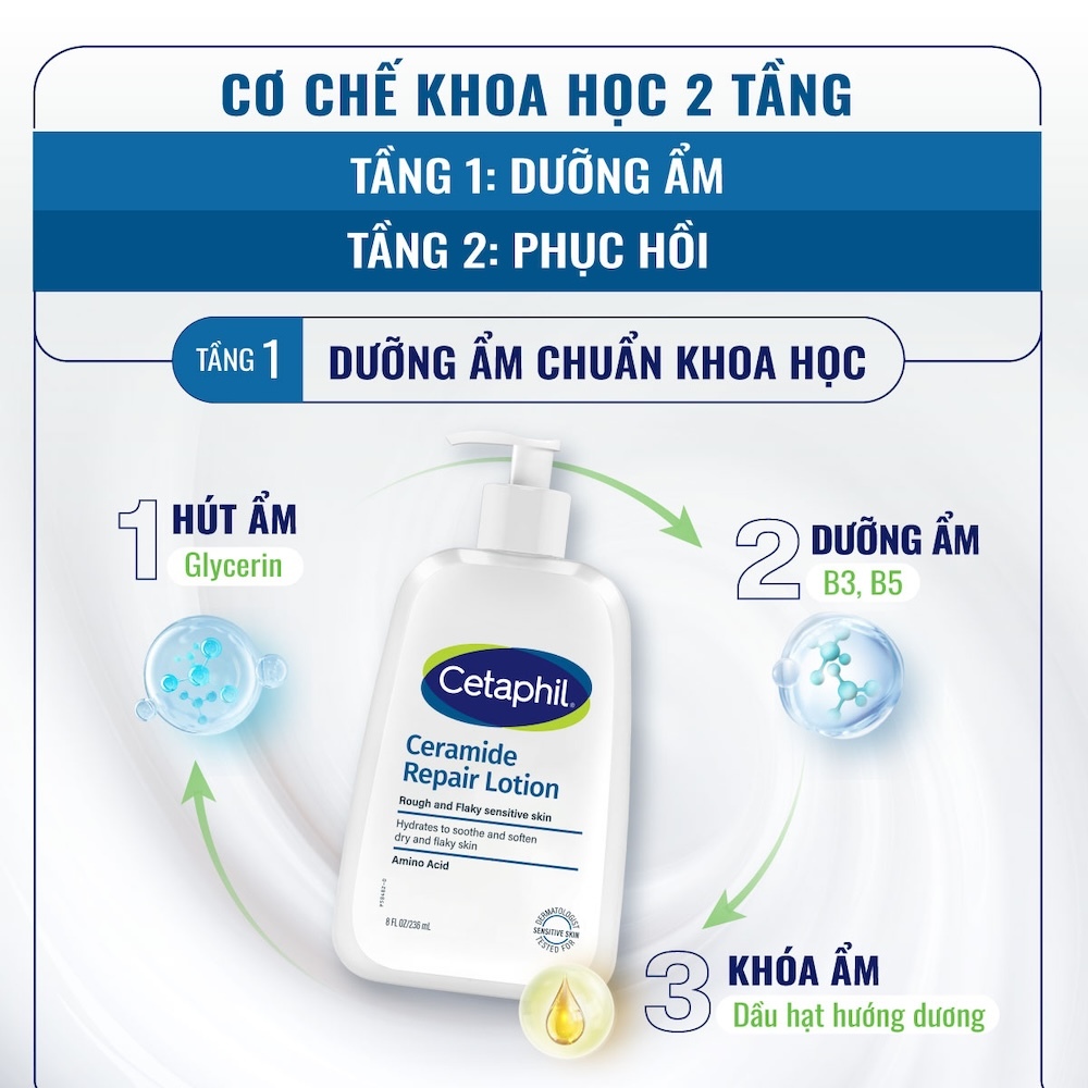 Sữa dưỡng ẩm phục hồi chuyên sâu cho da khô ráp, bong tróc, nhạy cảm Cetaphil Ceramide Repair Lotion 473ml