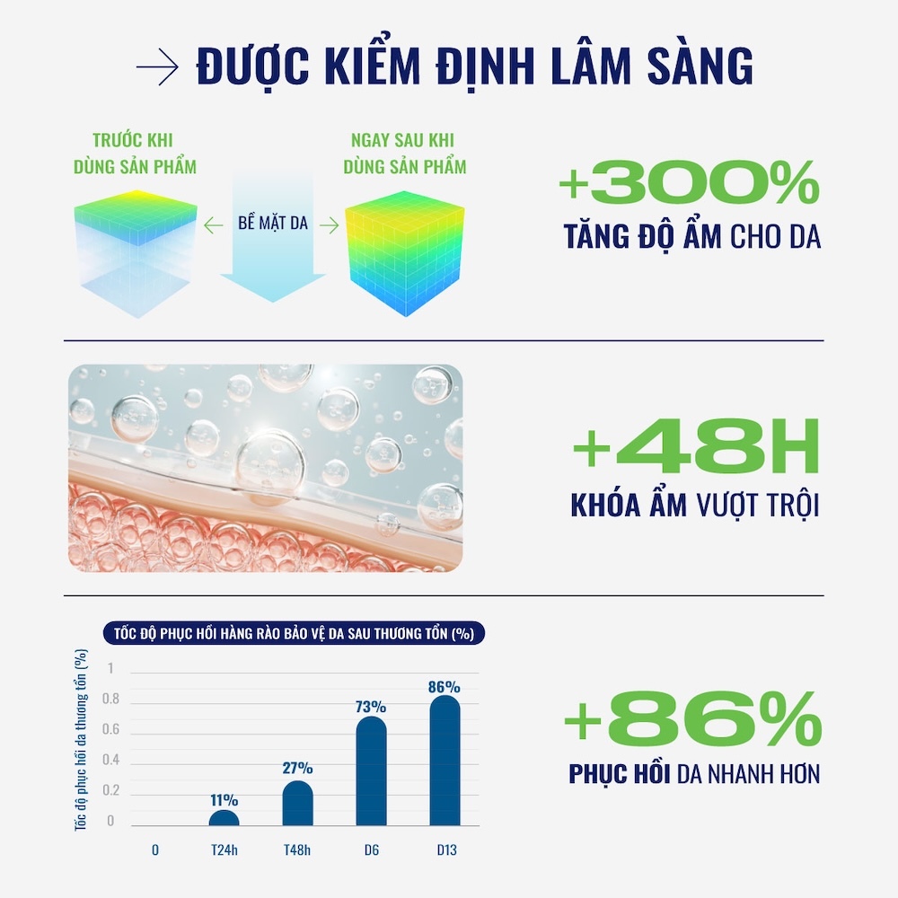 Sữa dưỡng ẩm phục hồi chuyên sâu cho da khô ráp, bong tróc, nhạy cảm Cetaphil Ceramide Repair Lotion 473ml