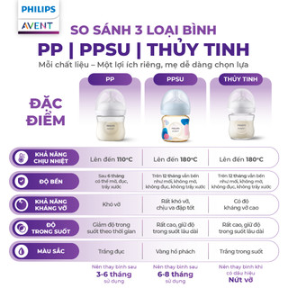 Hộp 2 Bình Sữa Mô Phỏng Tự Nhiên Mới Philips Avent Natural Response 125ml/ 260ml/ 330ml